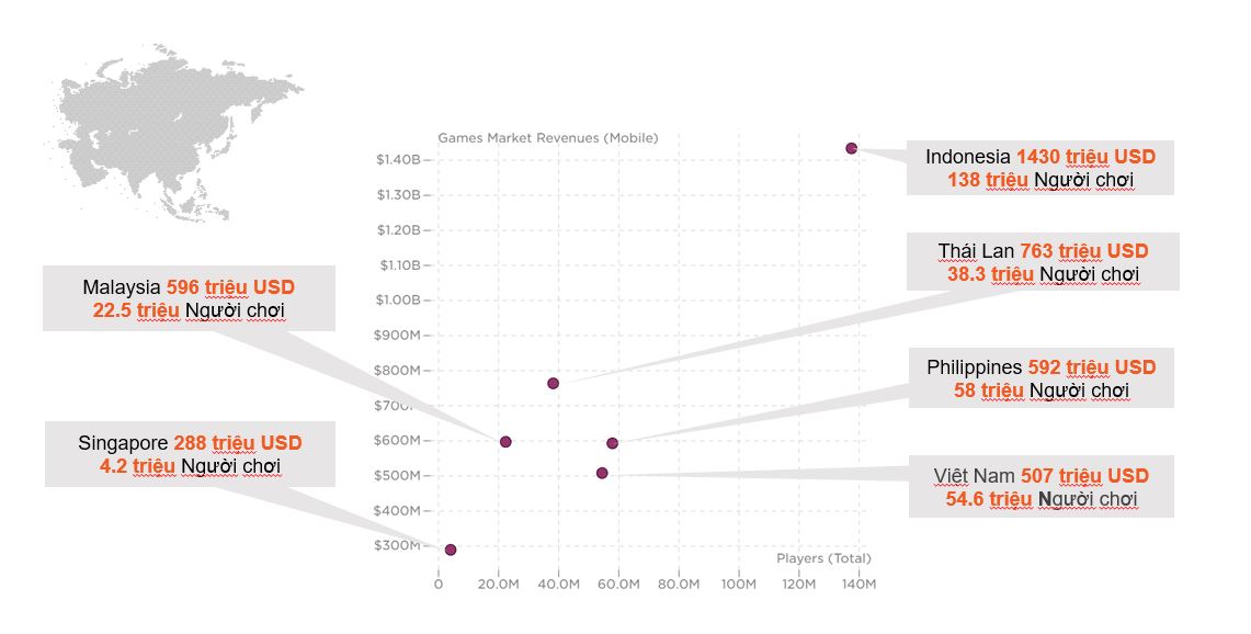 1-6-jpg-1270-1684312223 Thị trường game di động Đông Nam Á năm 2022. Ảnh: Newzoo