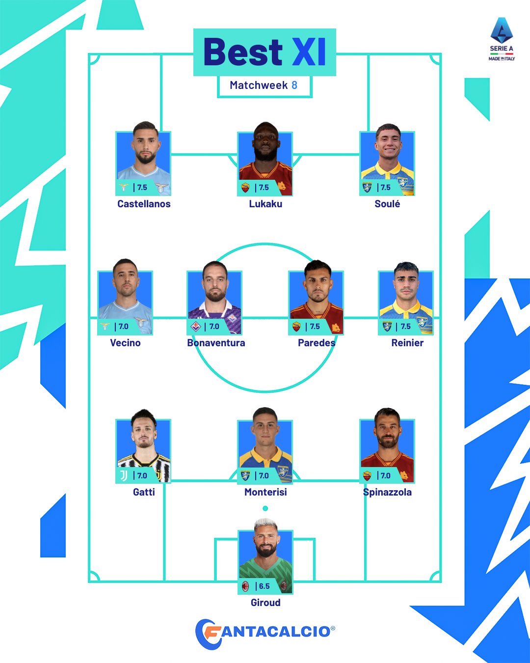 Giroud được xếp ở vị trí thủ môn trong đội hình tiêu biểu vòng 8 Serie A. Ảnh: Lega Serie A