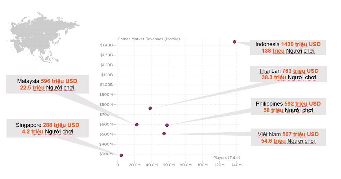 Thị trường game di động Đông Nam Á năm 2022. Ảnh: Newzoo