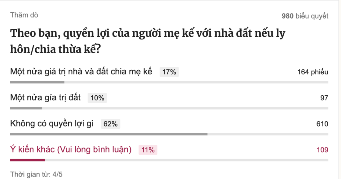 Quyền của vợ hai với nhà đất của chồng