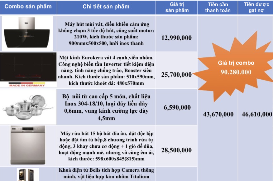 Egroup cung cấp bốn combo gia dụng để hoán đổi nợ, giá trị lớn nhất là hơn 90 triệu đồng. Ảnh: Egroup