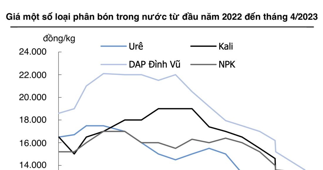 Nguồn: KIS Việt Nam