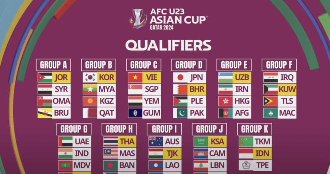 Kết quả bốc thăm vòng loại U23 châu Á 2024.