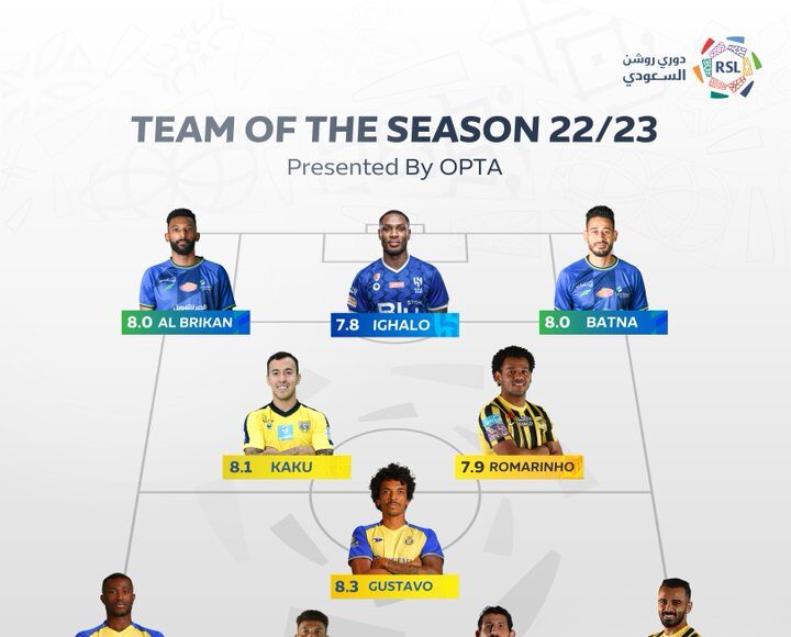 Đội hình tiêu biểu Saudi Pro League 2022-2023 và điểm trung bình của từng cầu thủ. Ảnh: Opta
