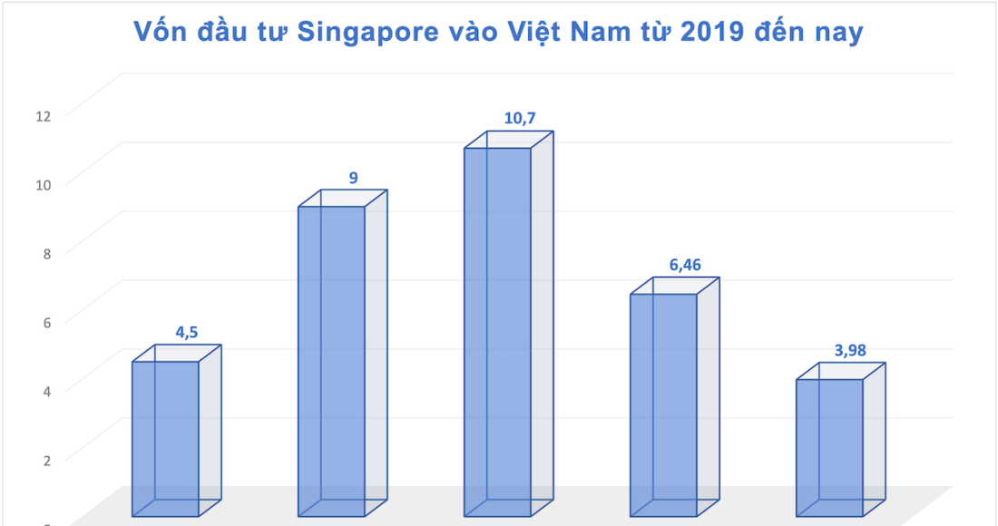 Minh hoạ vốn đầu tư nước ngoài vào Việt Nam. Ảnh: Kepple Land