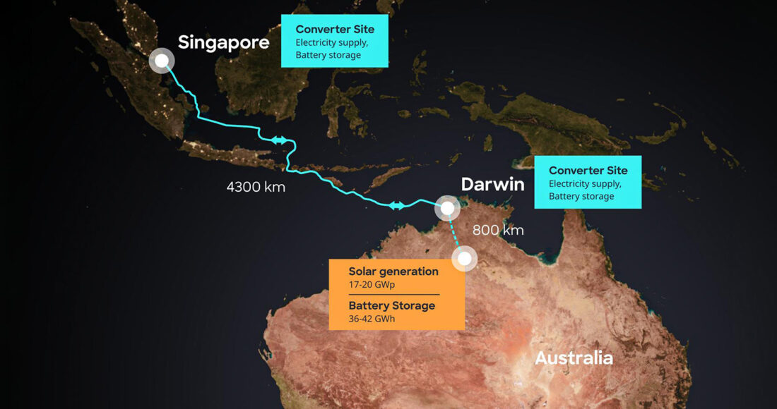 Minh họa dự án Australia - Asia Power Link, dự kiến đi vào hoạt động đầu những năm 2030. Ảnh: SunCable