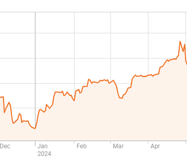 Yen Nhật mạnh lên so với USD từ đầu tháng 7/2024. Đồ thị: Reuters