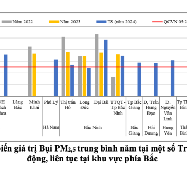 Diễn biến ô nhiễm bụi PM 2.5 ở miền Bắc năm 2022 đến nay. Ảnh: Cục Kiểm soát ô nhiễm môi trường