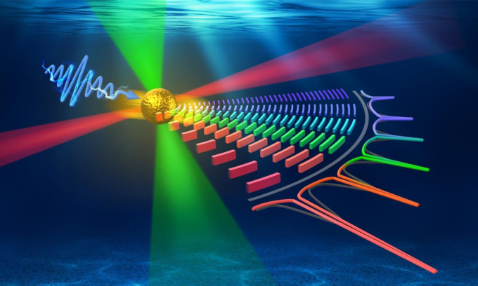 Âm thanh được tạo ra bên trong một quả cầu tí hon bằng silicon dioxide. Ảnh: IFL Science