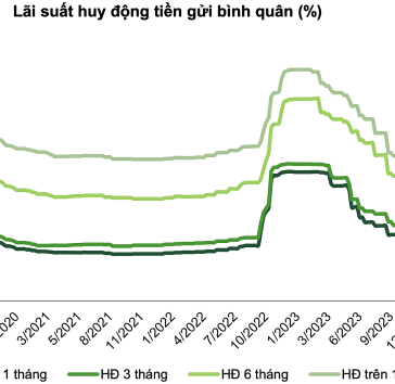 Nguồn: VCBS
