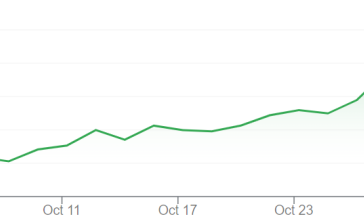 Diễn biến cổ phiếu Trump Media & Technology Group một tháng qua. Đồ thị: Google Finance